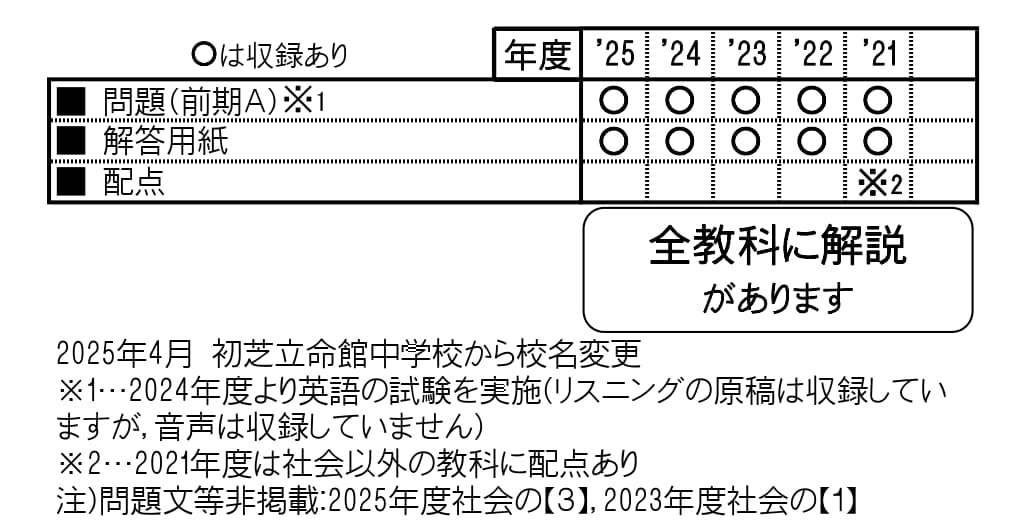 収録内容詳細情報表