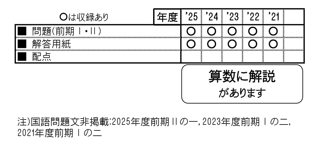 収録内容詳細情報表