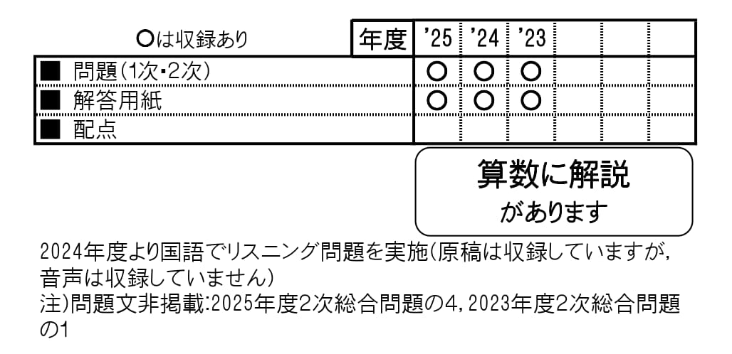 収録内容詳細情報表