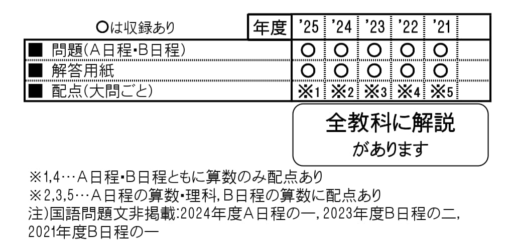 収録内容詳細情報表