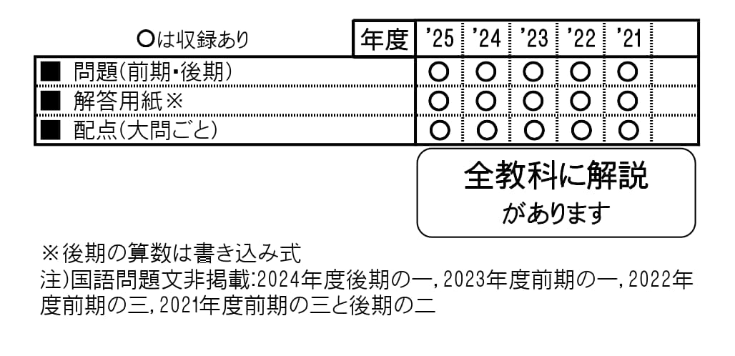 収録内容詳細情報表