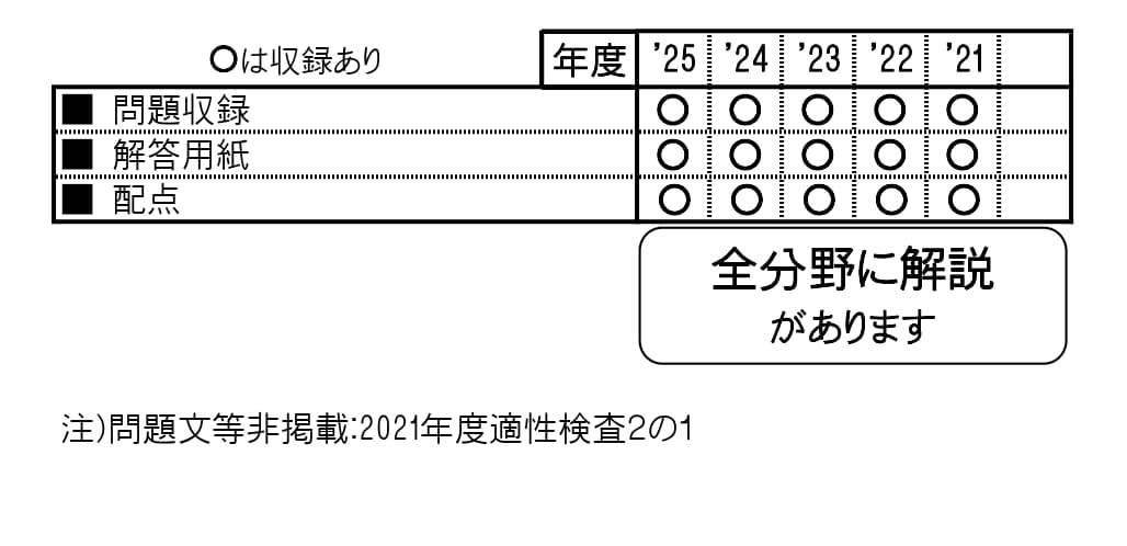 収録内容詳細情報表