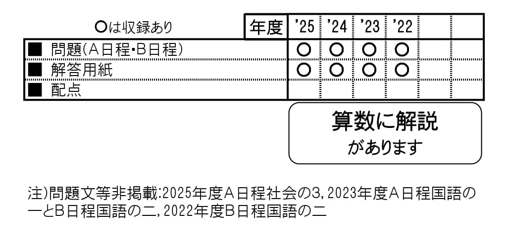 収録内容詳細情報表