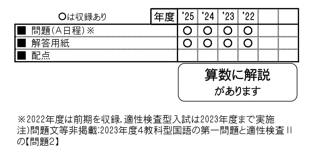 収録内容詳細情報表