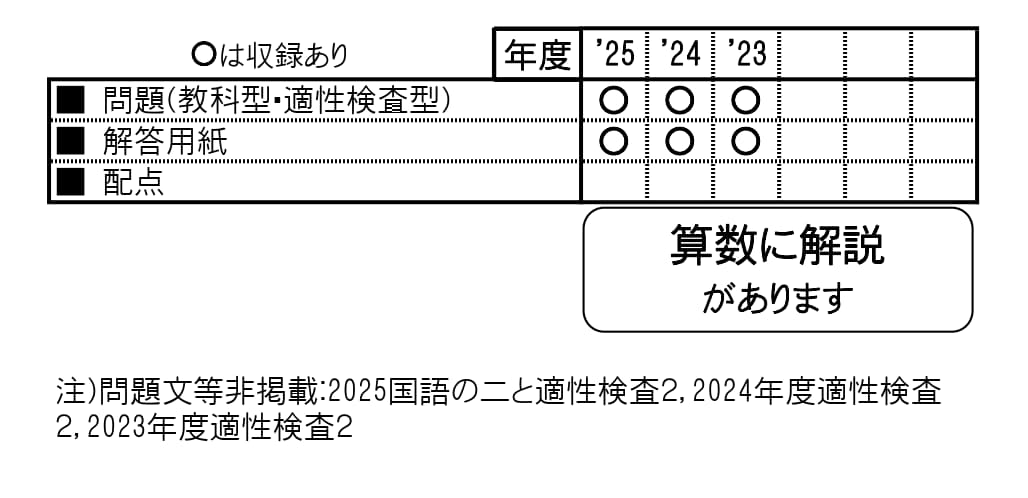 収録内容詳細情報表