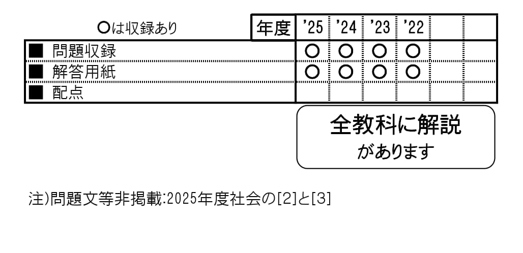 収録内容詳細情報表