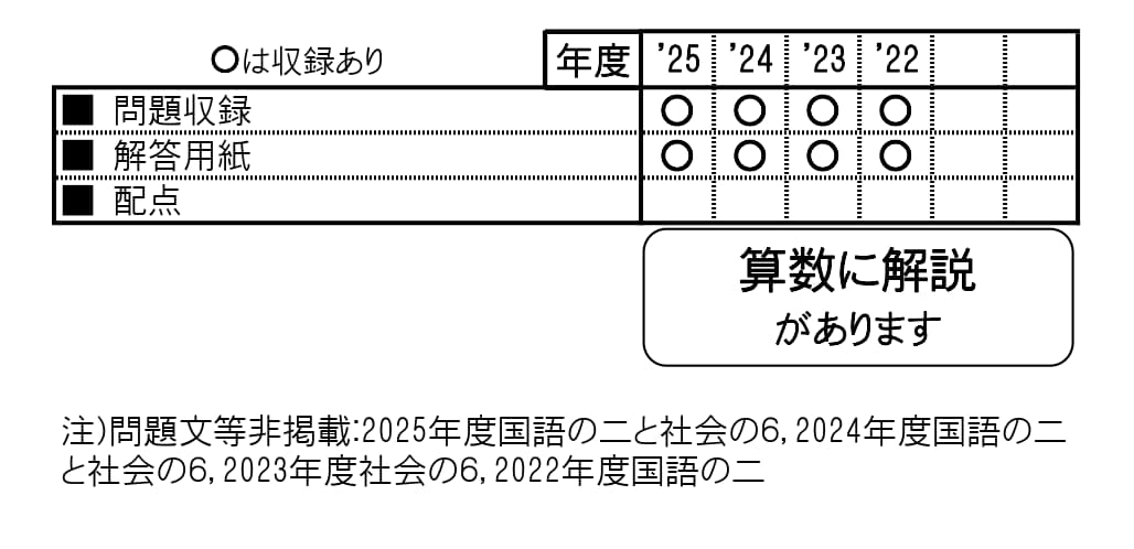 収録内容詳細情報表