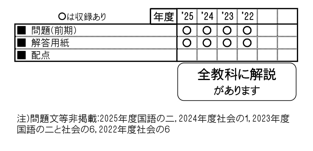 収録内容詳細情報表