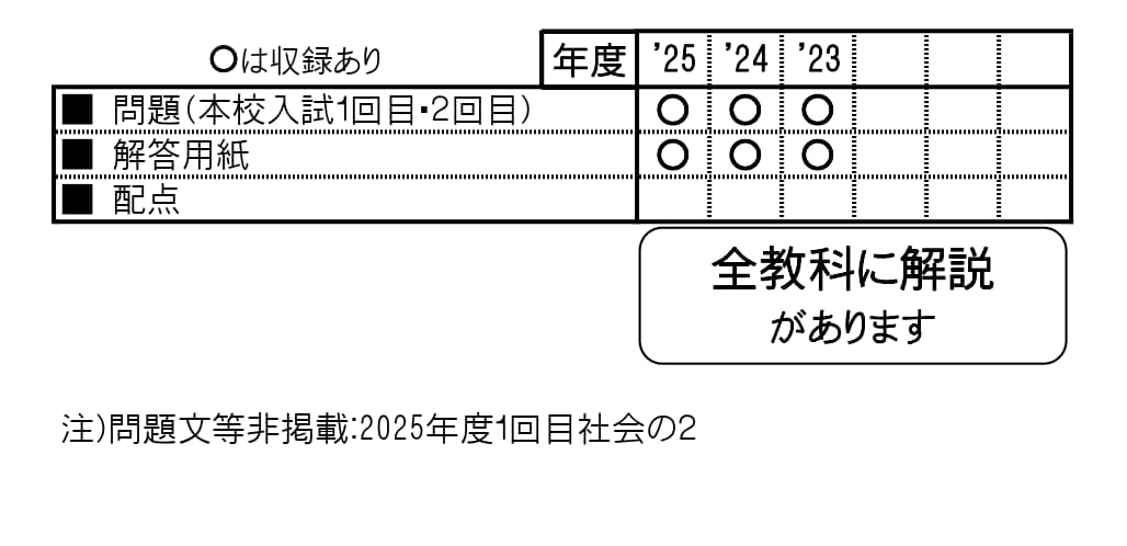 収録内容詳細情報表