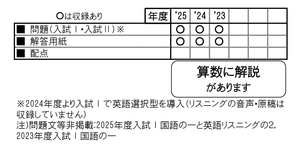 収録内容詳細情報表