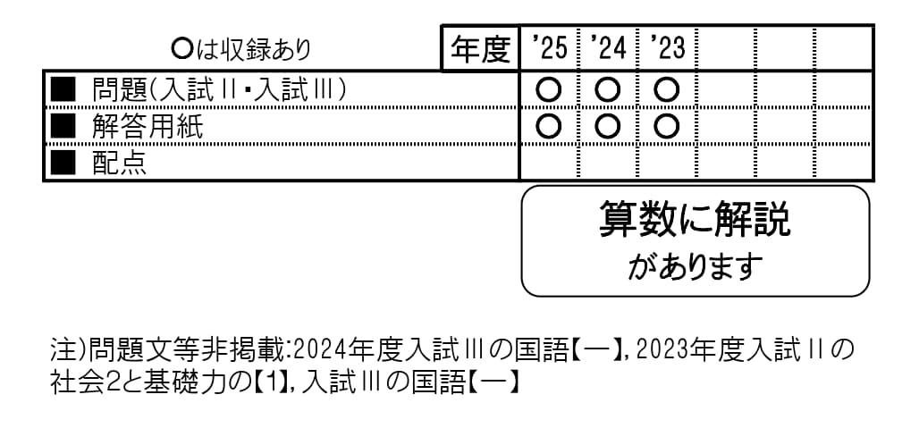 収録内容詳細情報表