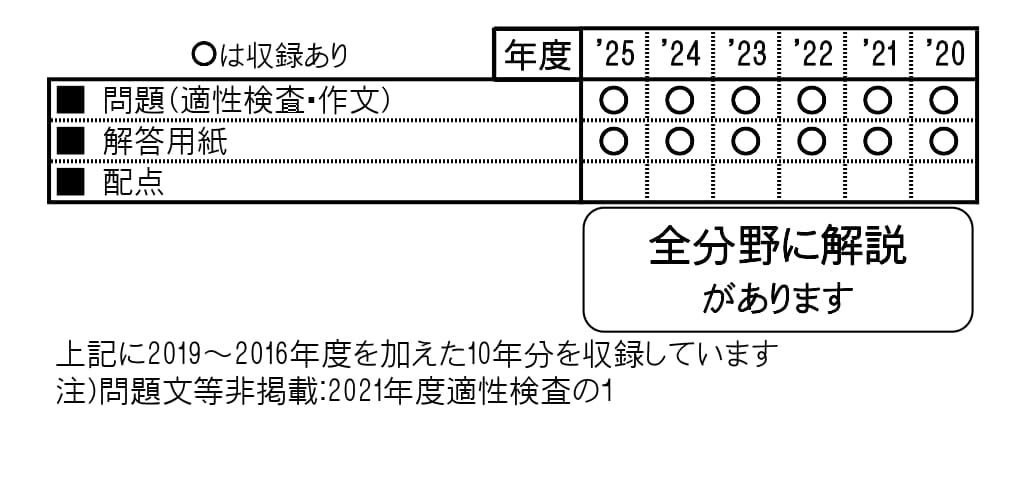 収録内容詳細情報表