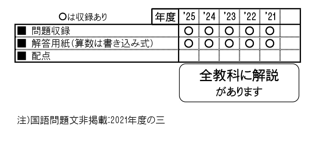 収録内容詳細情報表