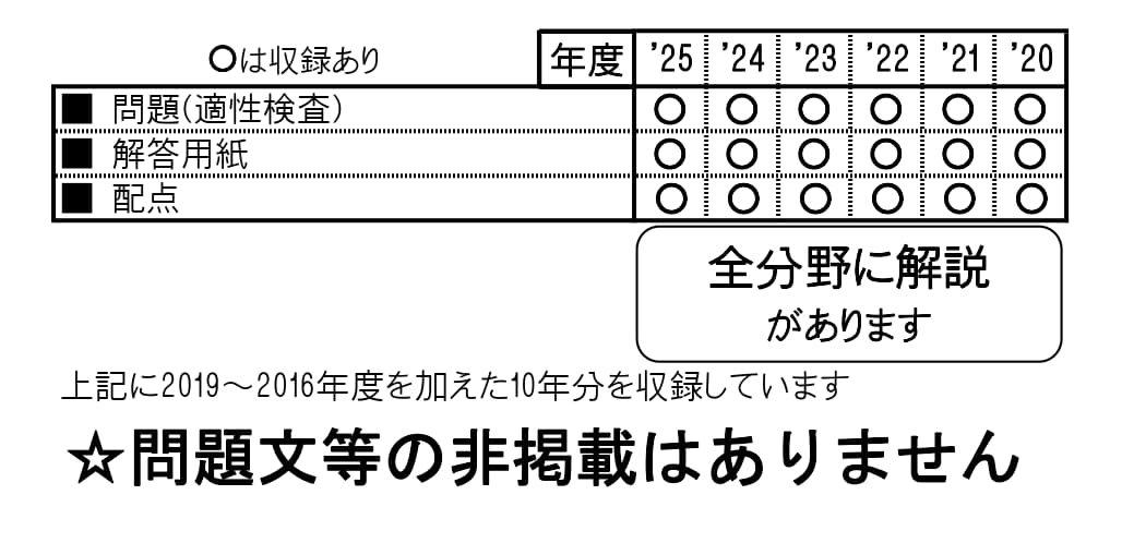 収録内容詳細情報表