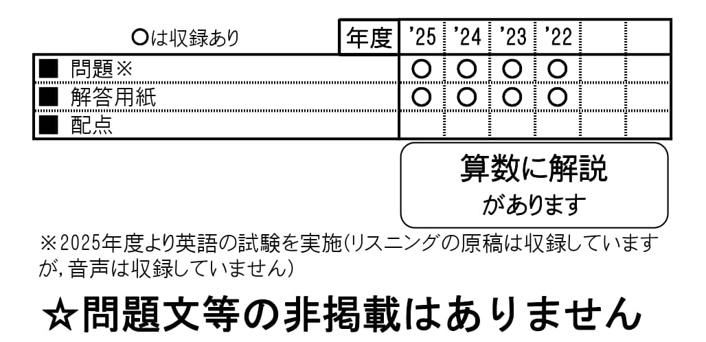 収録内容詳細情報表