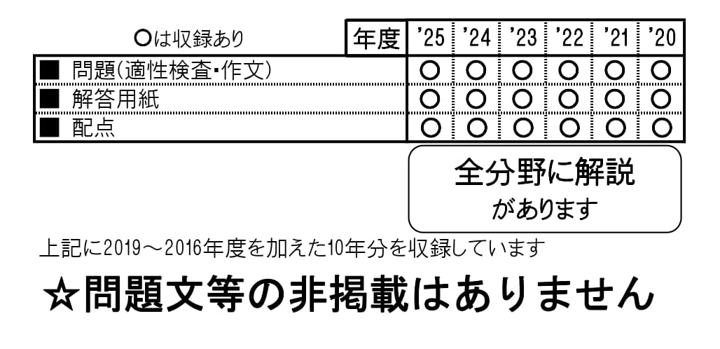 収録内容詳細情報表