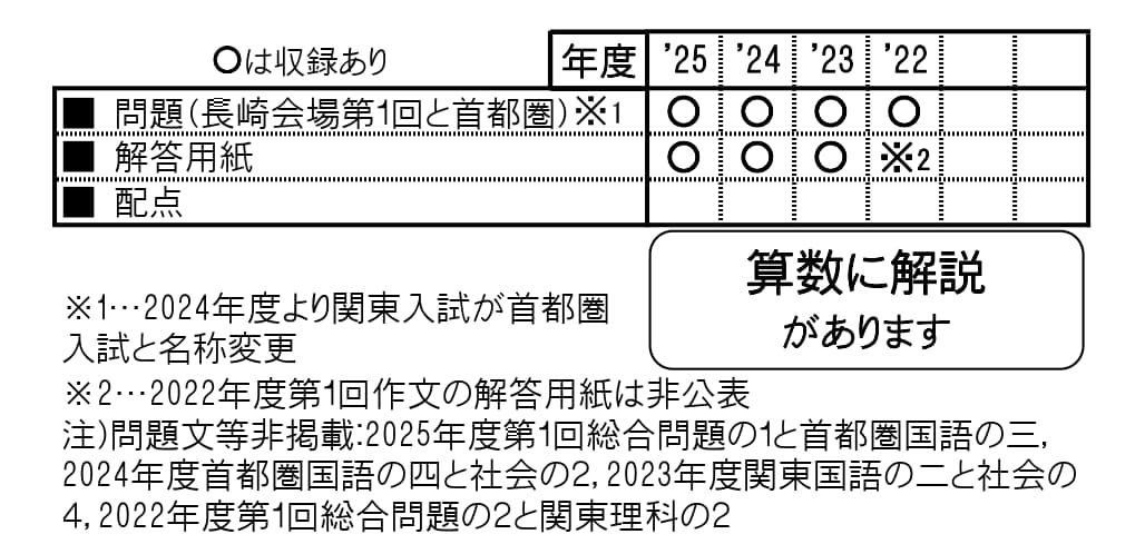 収録内容詳細情報表