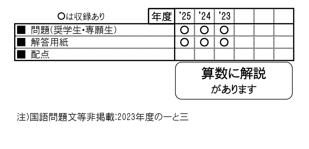 収録内容詳細情報表
