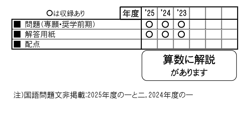 収録内容詳細情報表