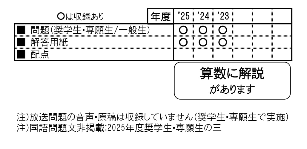 収録内容詳細情報表