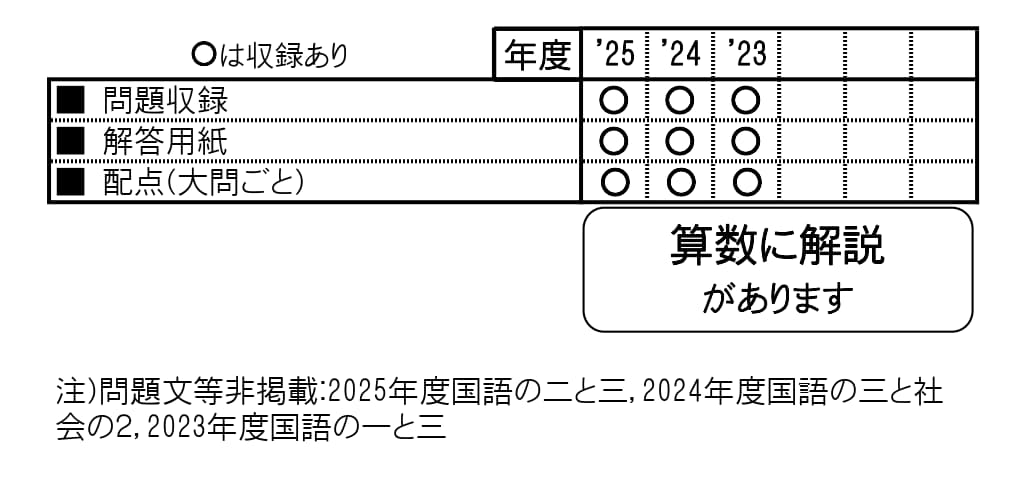 収録内容詳細情報表
