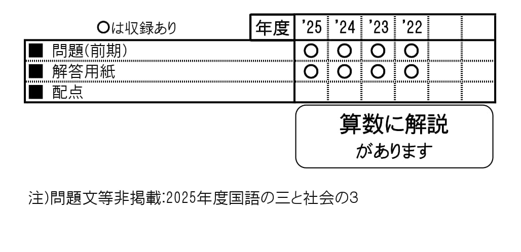 収録内容詳細情報表