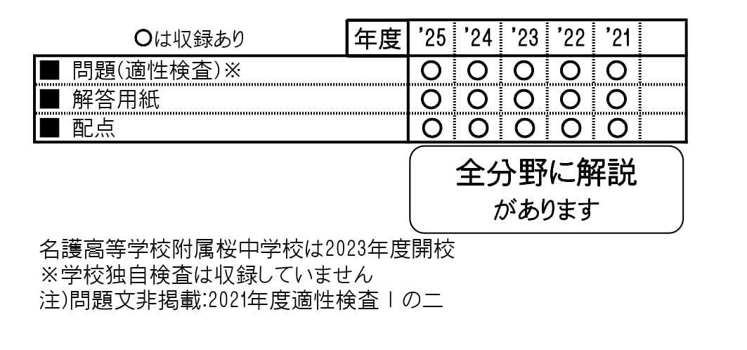 収録内容詳細情報表