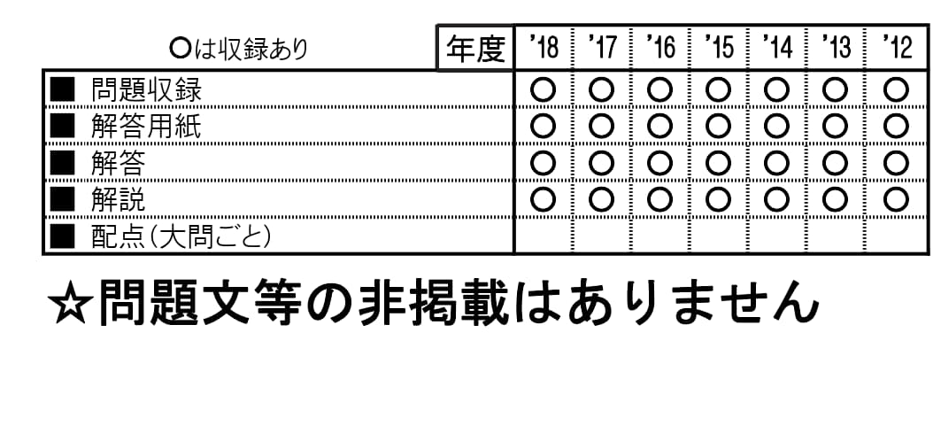 収録内容詳細情報表