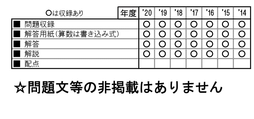 収録内容詳細情報表