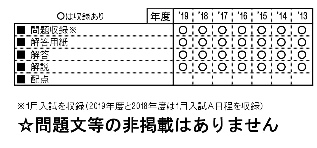 収録内容詳細情報表