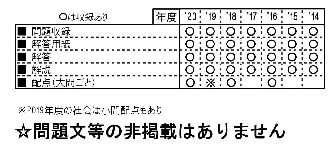 収録内容詳細情報表