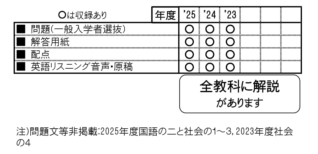 収録内容詳細情報表