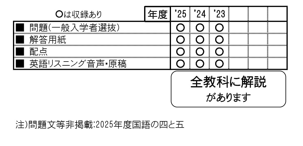 収録内容詳細情報表