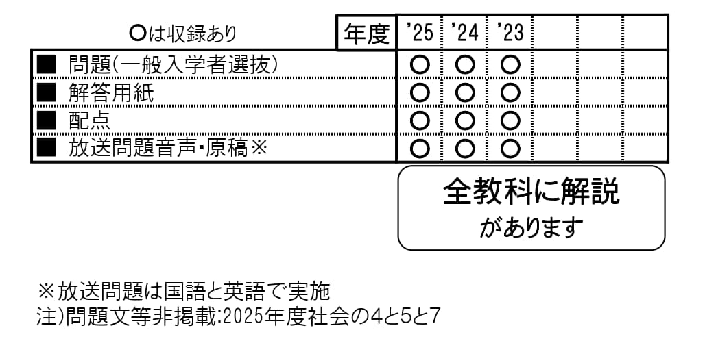 収録内容詳細情報表