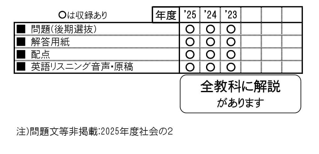 収録内容詳細情報表
