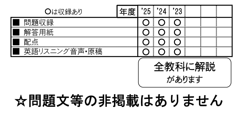 収録内容詳細情報表