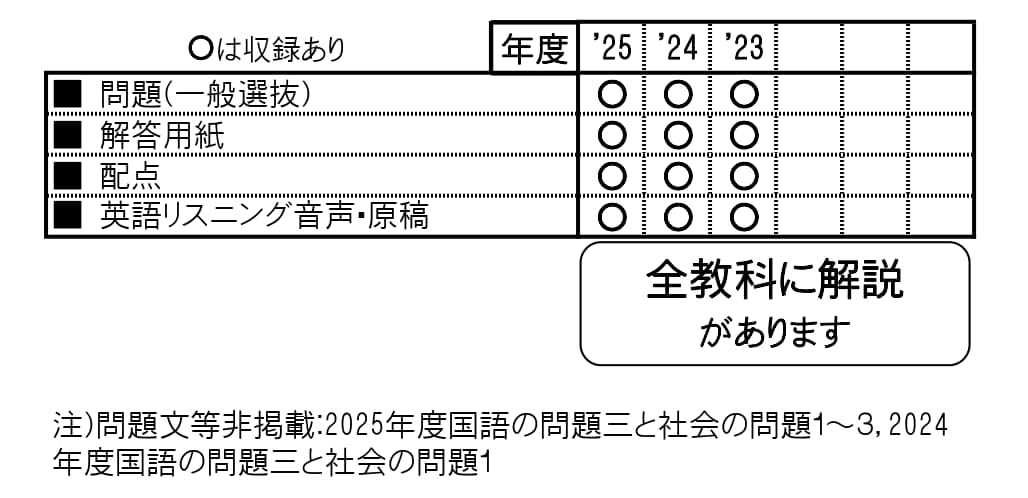 収録内容詳細情報表