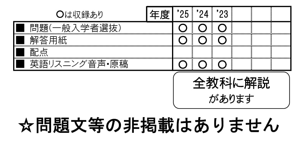 収録内容詳細情報表