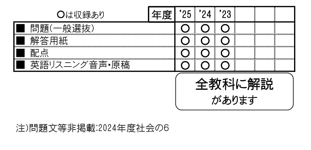 収録内容詳細情報表