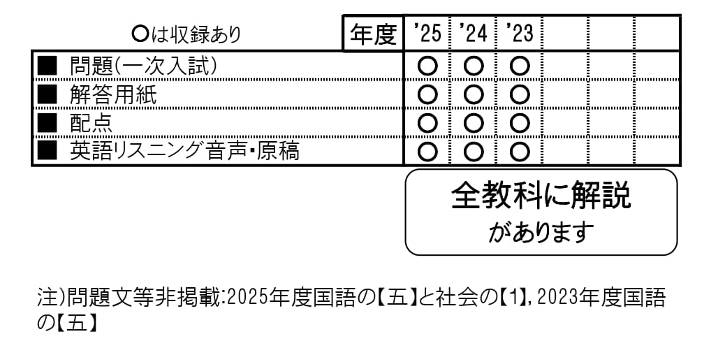 収録内容詳細情報表