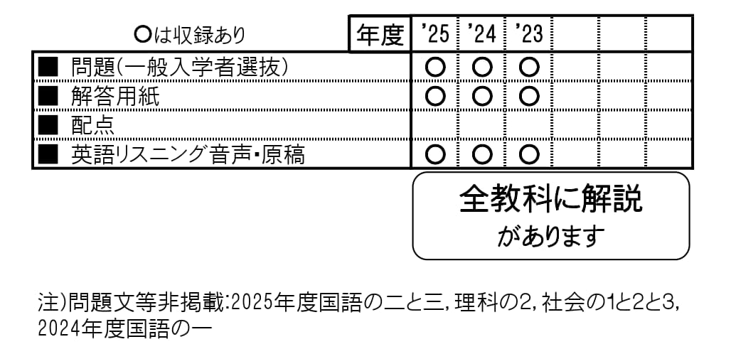 収録内容詳細情報表
