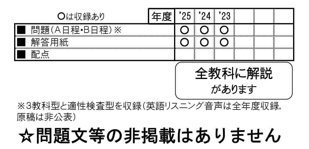 収録内容詳細情報表