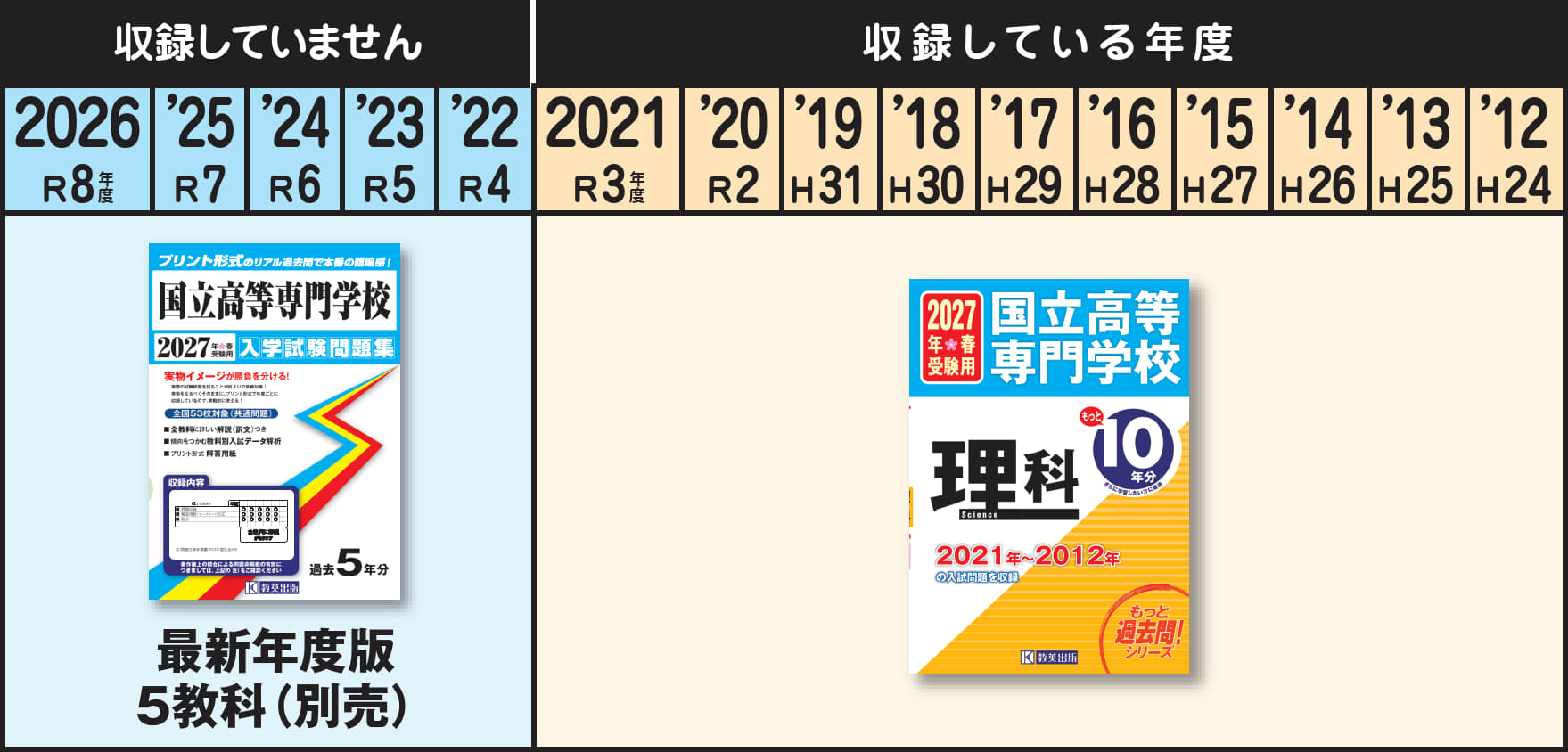 収録内容詳細情報表