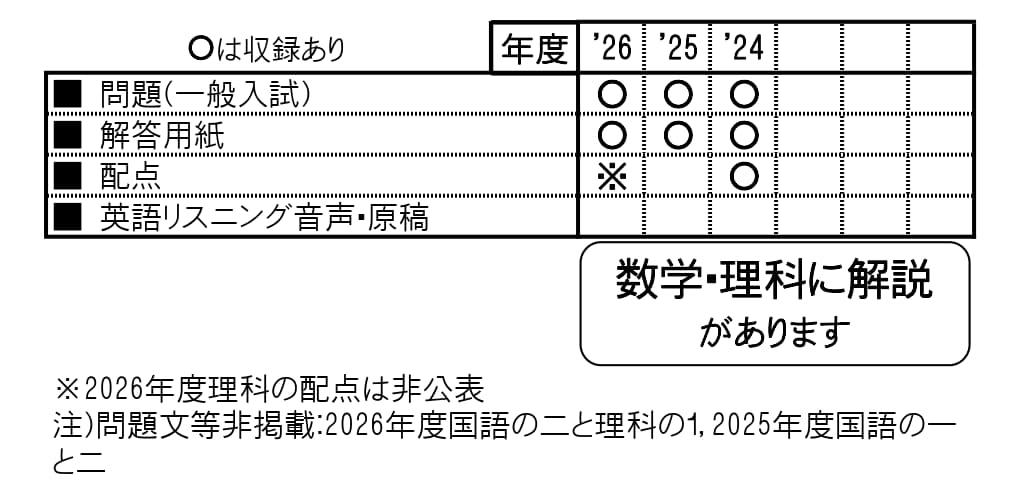 収録内容詳細情報表