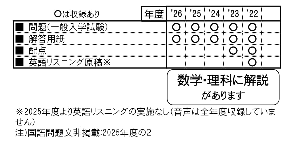 収録内容詳細情報表