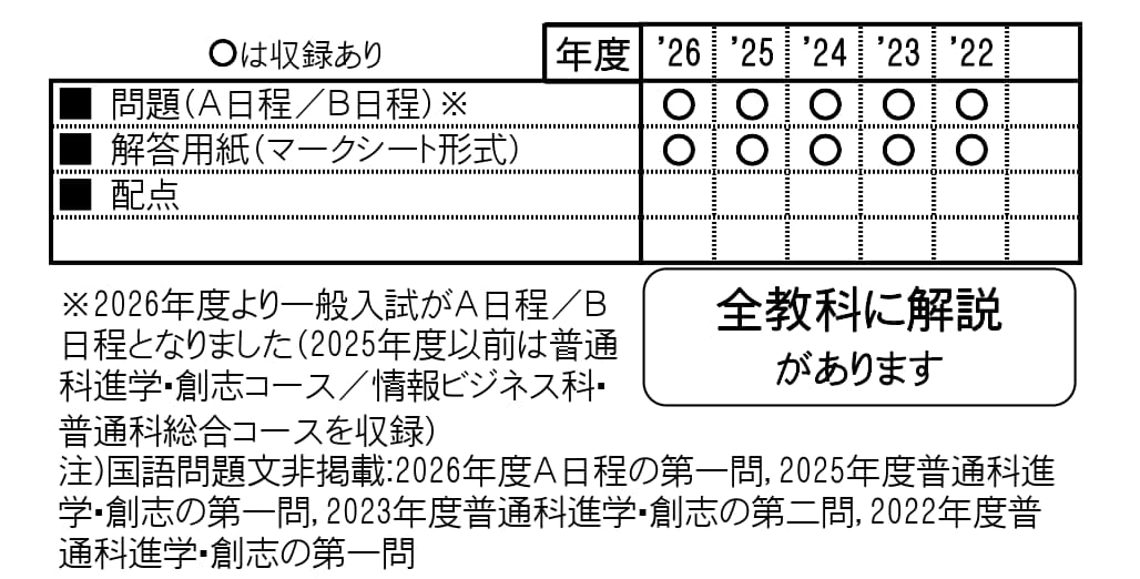収録内容詳細情報表