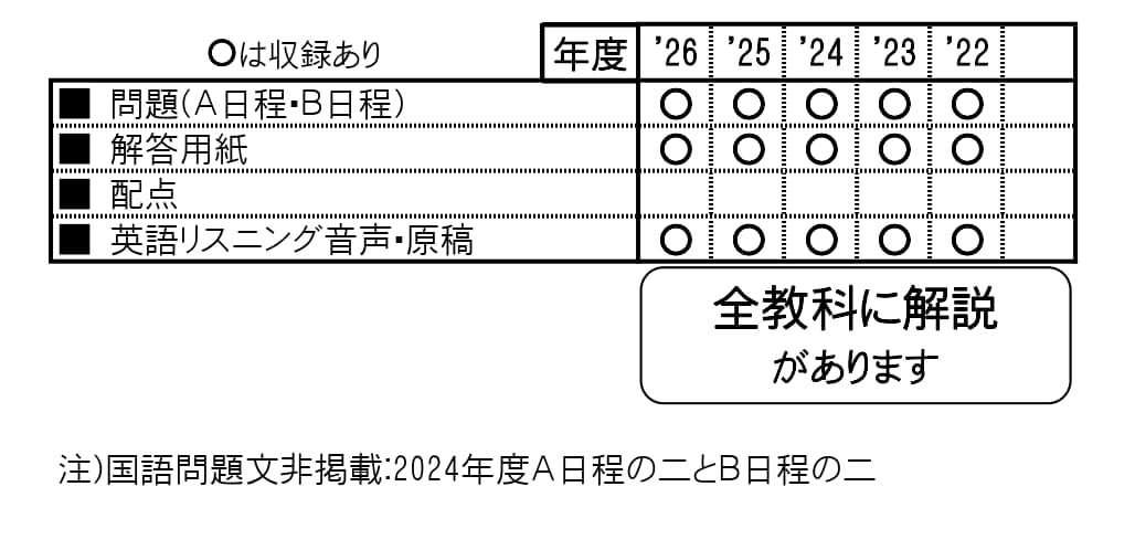 収録内容詳細情報表