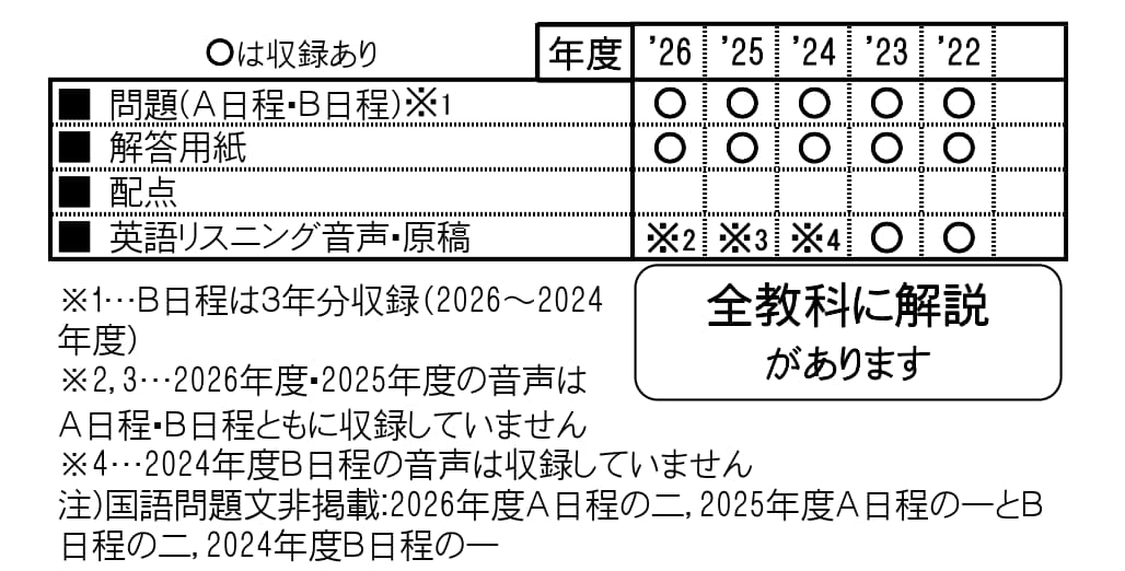 収録内容詳細情報表