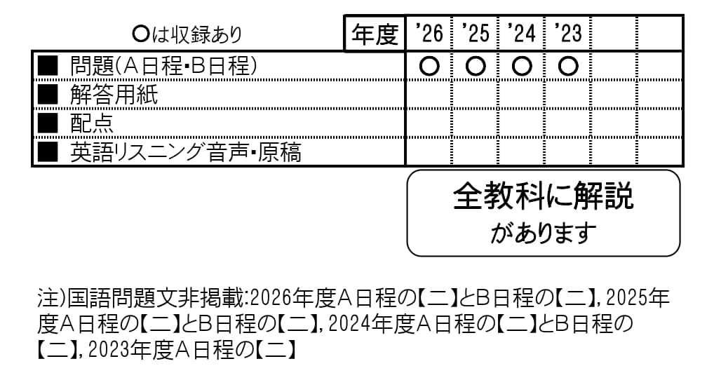 収録内容詳細情報表