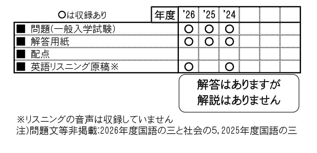 収録内容詳細情報表